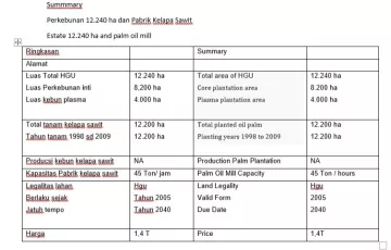 Tanah Dijual di Bangko, Rokan Hilir, Riau