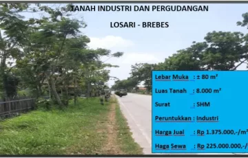 Tanah Disewakan di Losari, Cirebon, Jawa Barat
