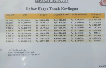 Tanah Dijual di Medan Amplas, Medan, Sumatra Utara