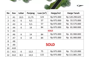 Tanah Dijual di Soreang, Bandung, Jawa Barat