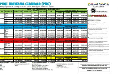 Rumah Dijual di Sukabumi | Lamudi