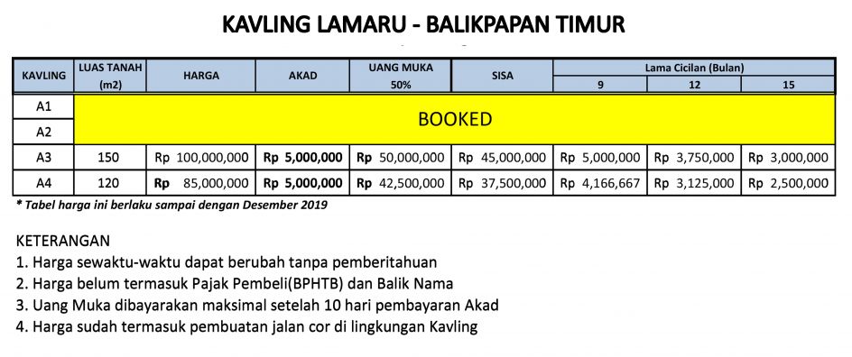 Nomor Telpon Pantai Lamaru : Pantai Lamaru Balikpapan Portal Balikpapan - Nah itu dia daftar ...