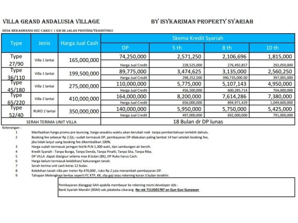 Jonggol, Bogor, Kavling Grand Andalusia Village